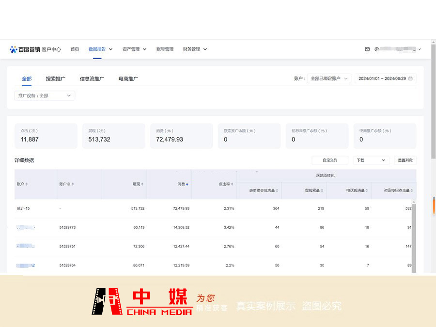 机械设备行业广告投放案例